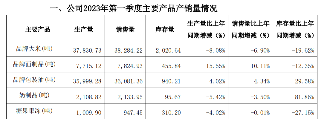 预计第一季度大米出口将下降33%