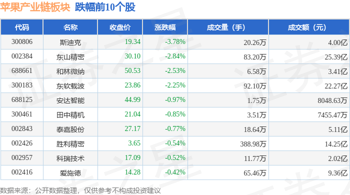 2.12亿主力资金净流入，举牌概念涨1.72%