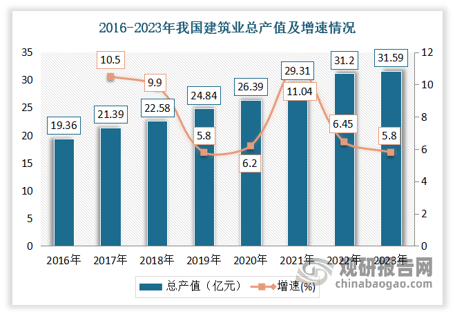 2024年我国数字产业 完成业务收入35万亿元