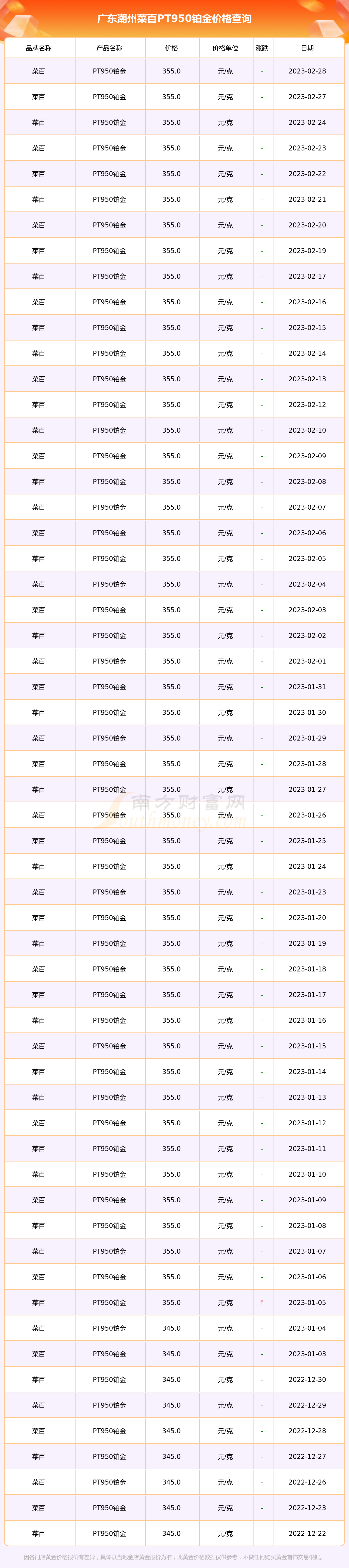 2025年3月18日今日锡价格多少钱一吨