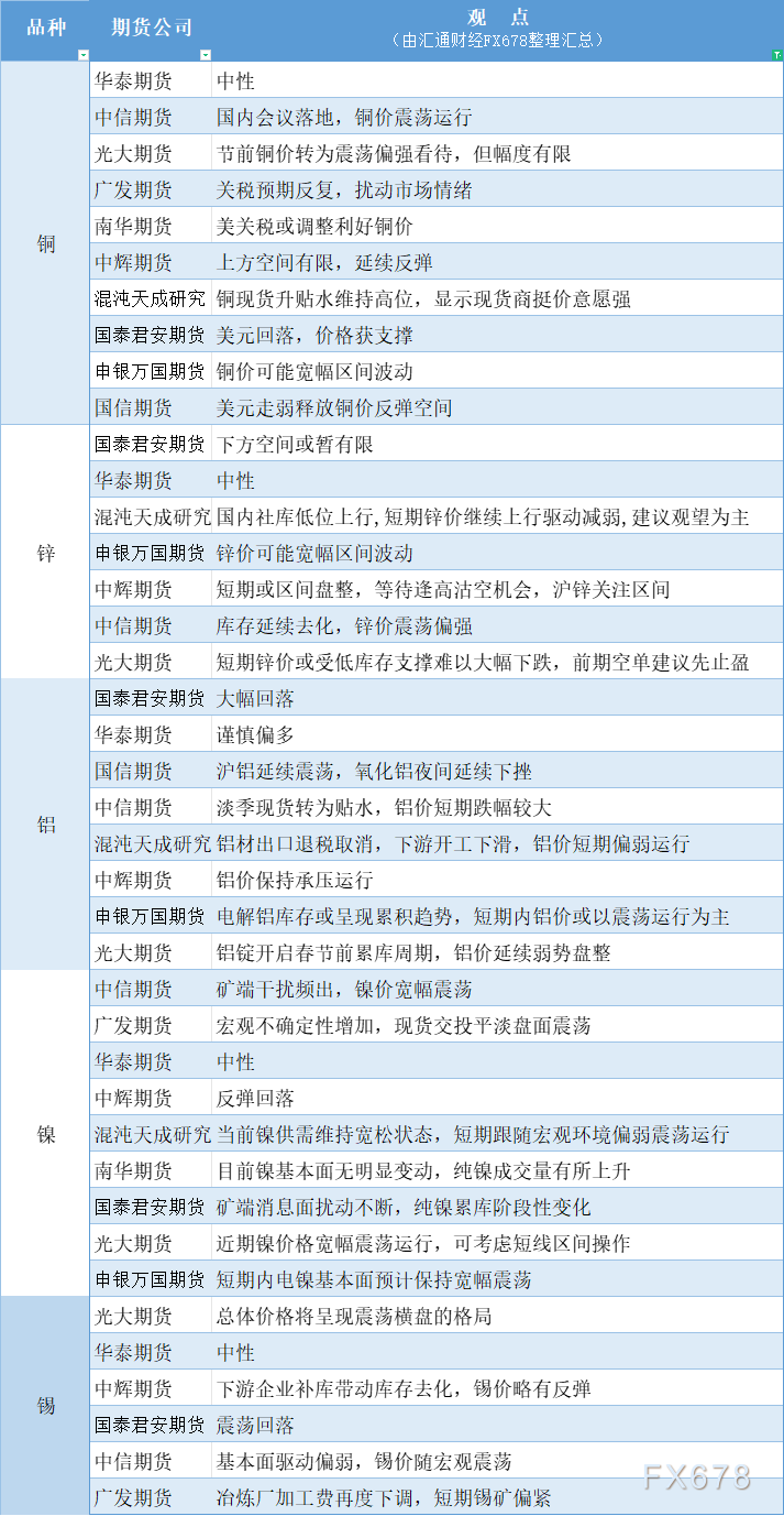 2025年3月18日今日锡价格多少钱一吨