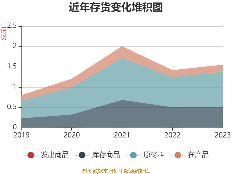 万源通现4笔大宗交易 合计成交191.00万股