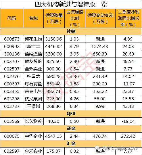 3月18日证券之星午间消息汇总：官媒发声！上市公司不是大股东的“提款机”