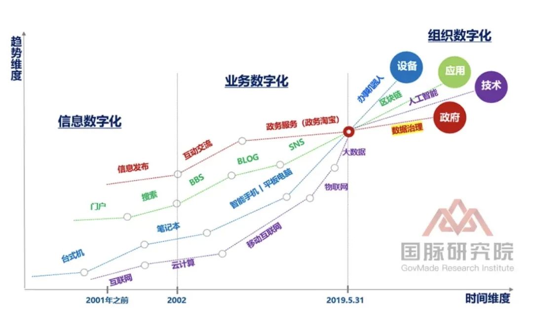 阿曼政府数字化转型总体完成率达73%