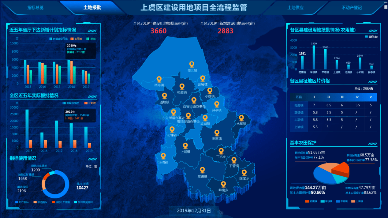 阿曼政府数字化转型总体完成率达73%