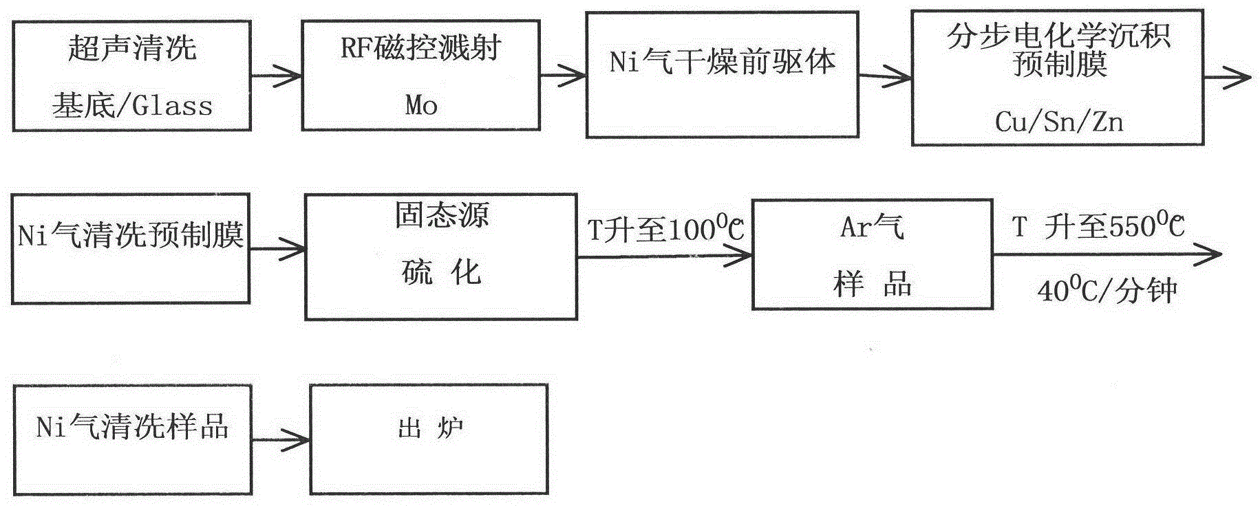 中微公司获得发明专利授权：“一种半导体处理设备及其固态前驱体输送系统和输送方法”