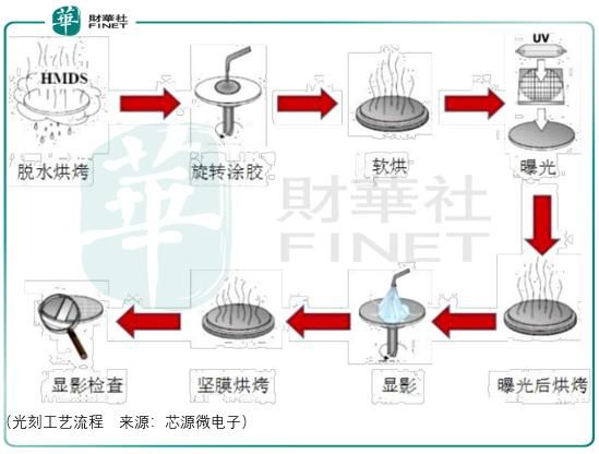 中微公司获得发明专利授权：“一种半导体处理设备及其固态前驱体输送系统和输送方法”