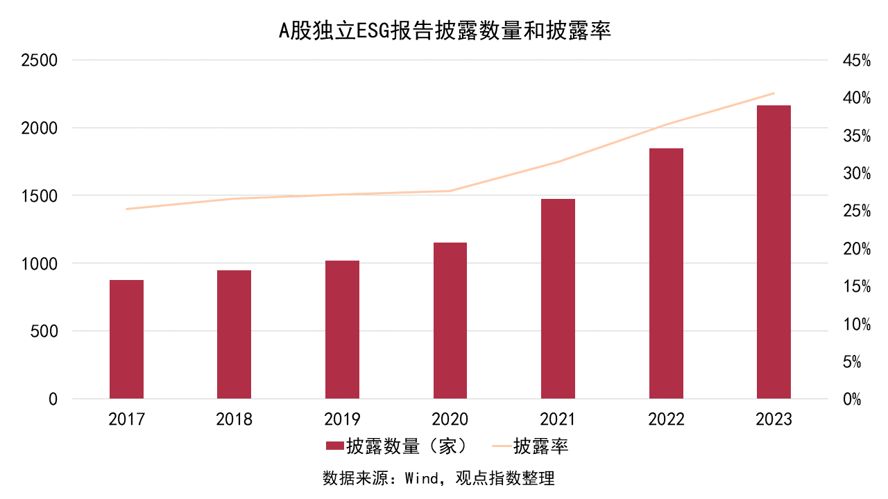 【ESG动态】利特米（01936.HK）获妙盈科技ESG评级CCC，行业排名第50