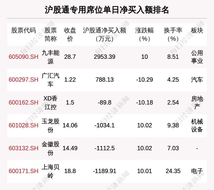 玉龙股份：收到欠税约谈警示通知