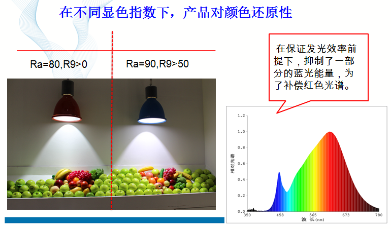 鸿利智汇：公司未开展塑料相关品种的套期保值业务