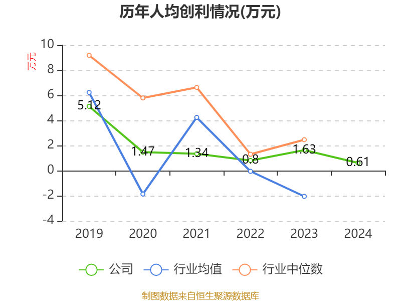 神马股份：2024年净利润同比下降77.57% 拟10派0.5元