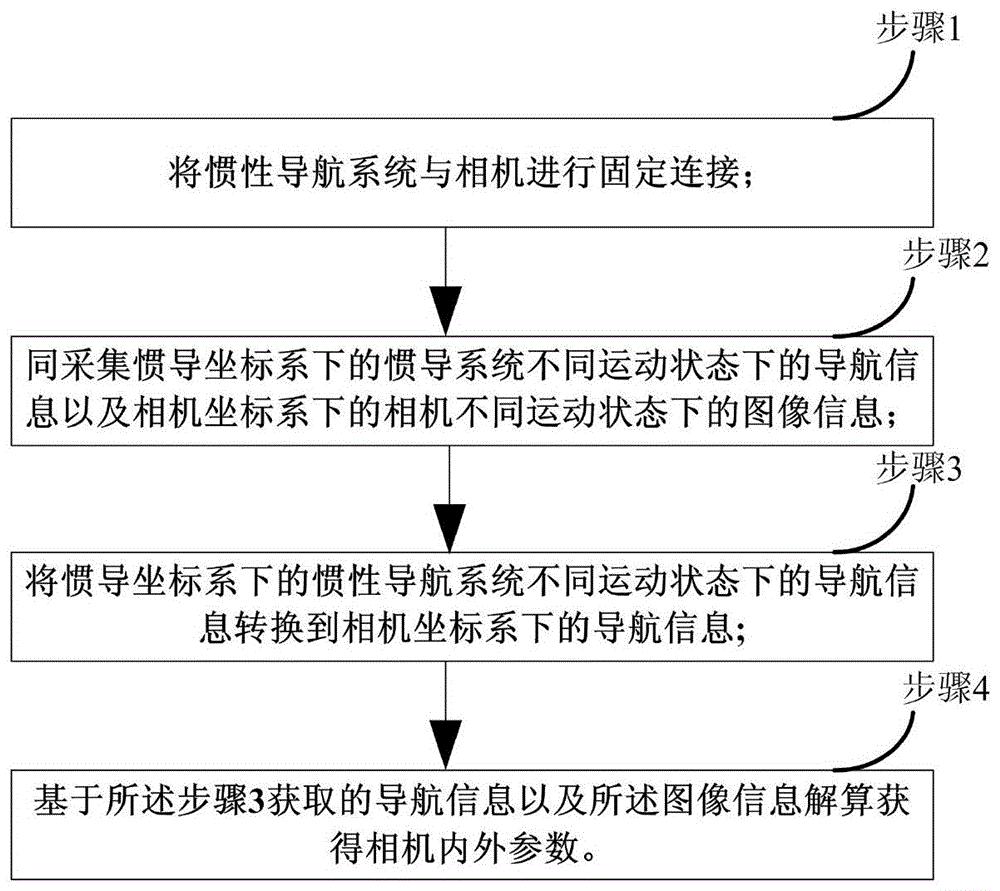 埃科光电获得发明专利授权：“一种面光源标定方法、相机平场矫正方法、系统及介质”