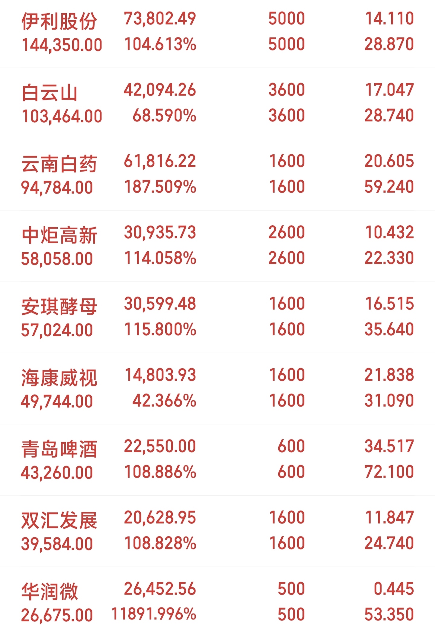 1-2月蒙古证券交易所煤炭交易量同比大幅下降