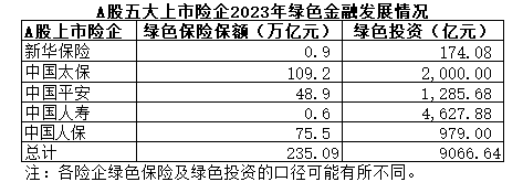 “勇闯”低利率周期 五大A股险企业绩高光背后