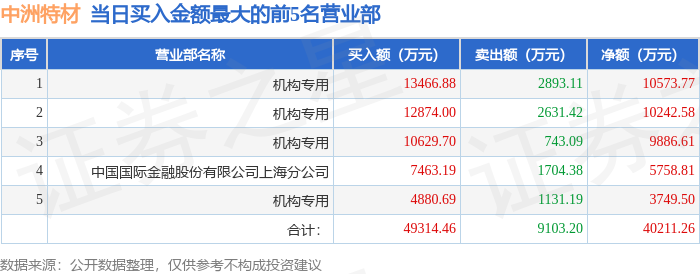锦江航运5月20日龙虎榜数据