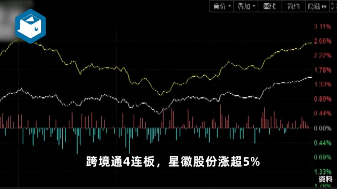 午评：创业板指跌0.44% 军工、银行板块走强