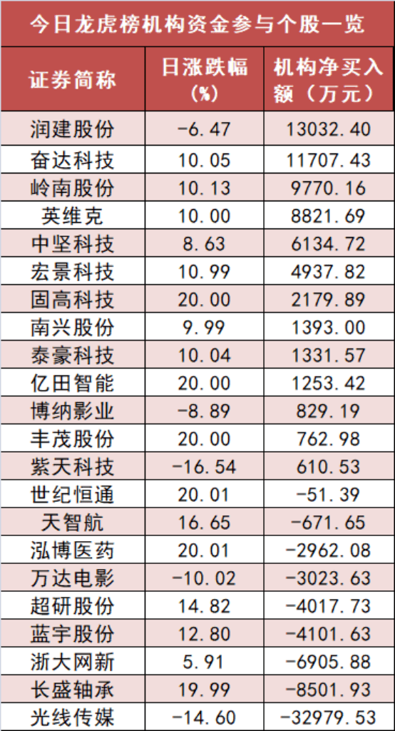 【22日资金路线图】两市主力资金净流出超250亿元 银行板块实现净流入