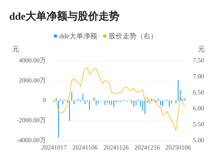 【22日资金路线图】两市主力资金净流出超250亿元 银行板块实现净流入