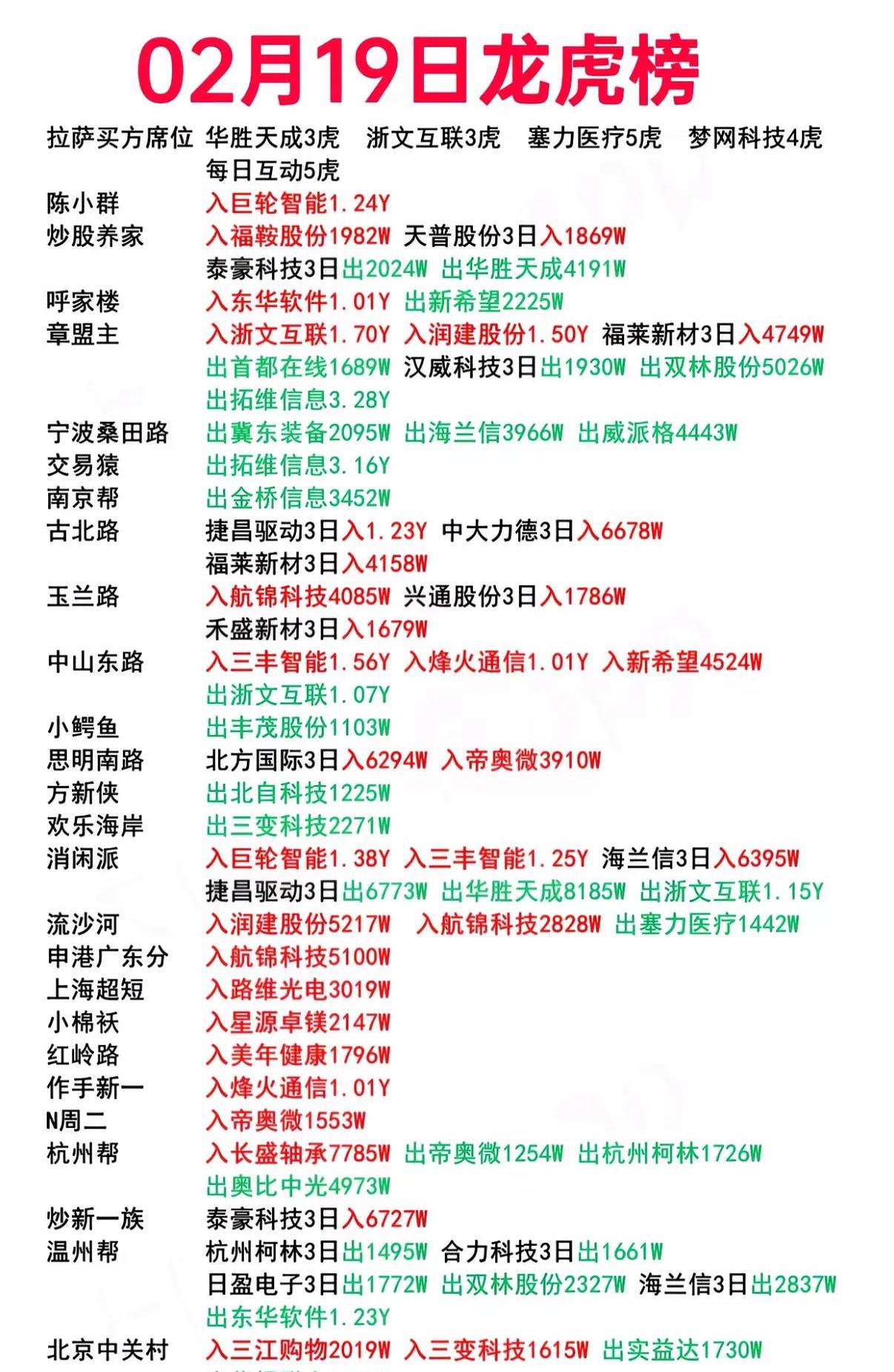 天汽模换手率56.88%，龙虎榜上机构买入1.33亿元，卖出7572.49万元