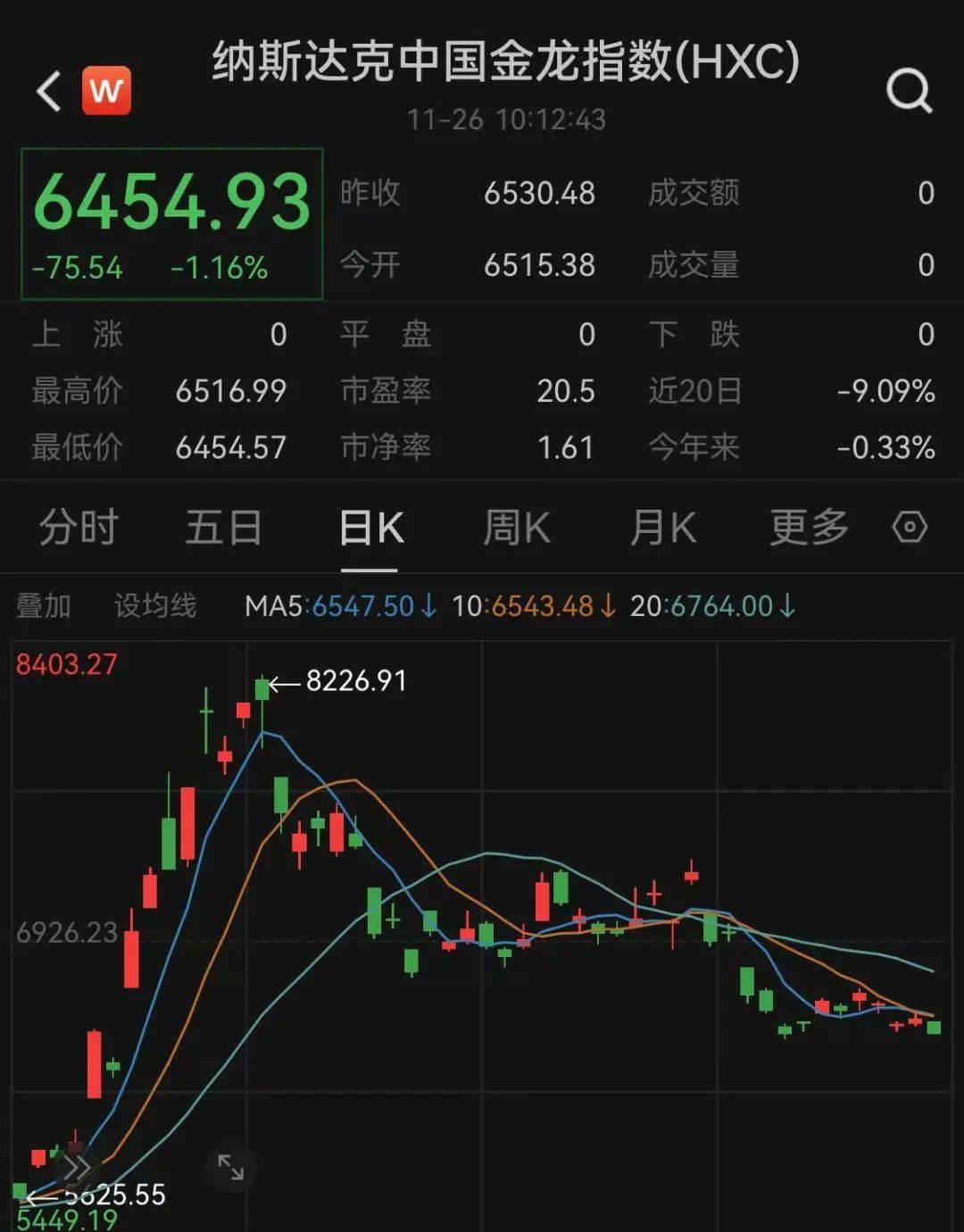 深夜突发！特朗普再发关税威胁，全球股市大跌，黄金猛涨！