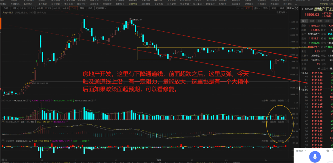 收评：沪指跌近1%，金融、半导体等板块走低，医药板块逆市拉升