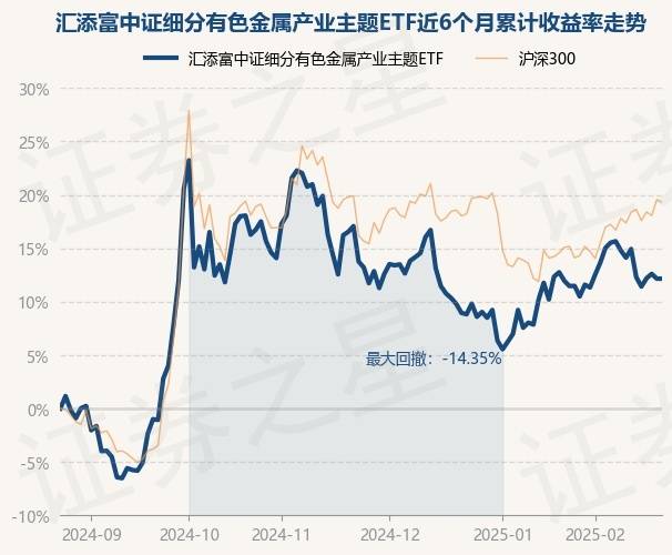 汇添富中证港股通汽车产业主题ETF成立