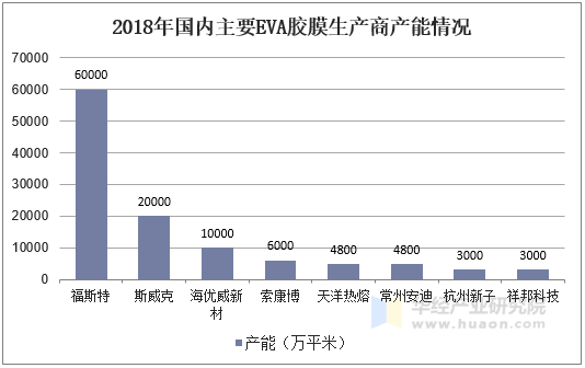 汉威科技：苏州能斯达目前年产千万只柔性传感器产线产能已经饱和