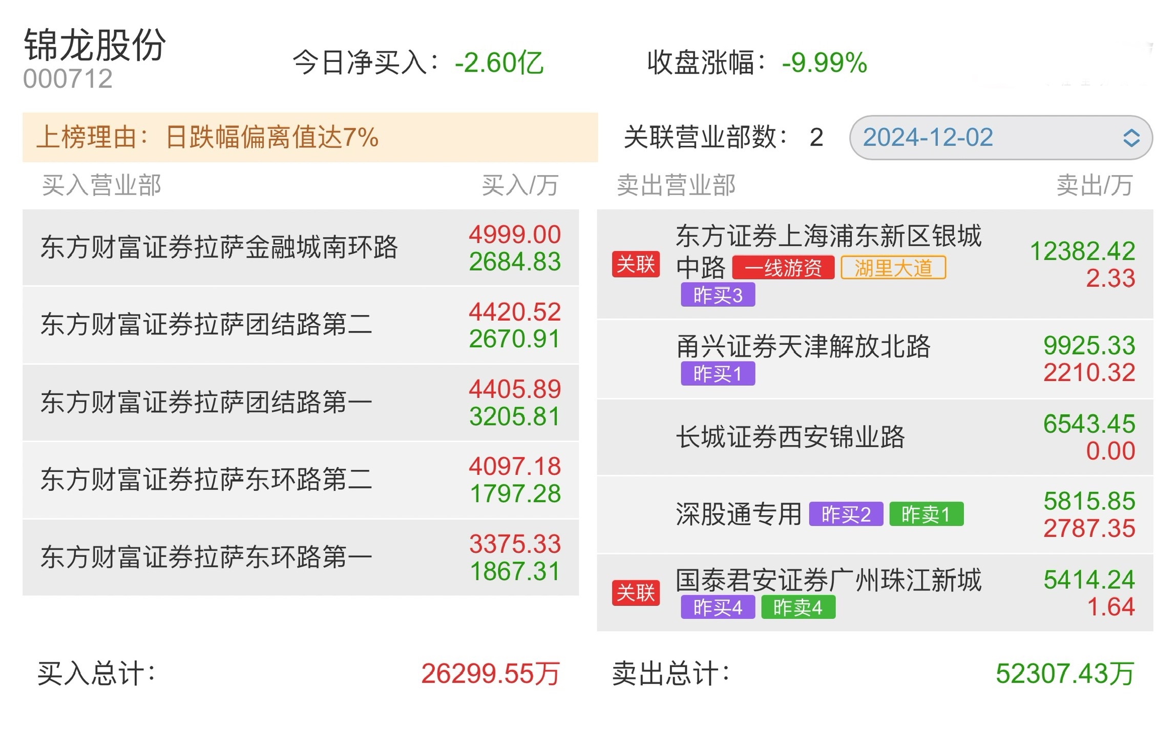 迎丰股份龙虎榜数据（5月16日）