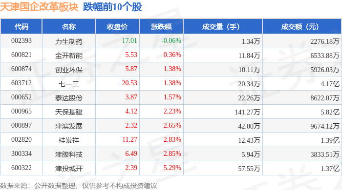 百利电气龙虎榜：营业部净买入3400.95万元