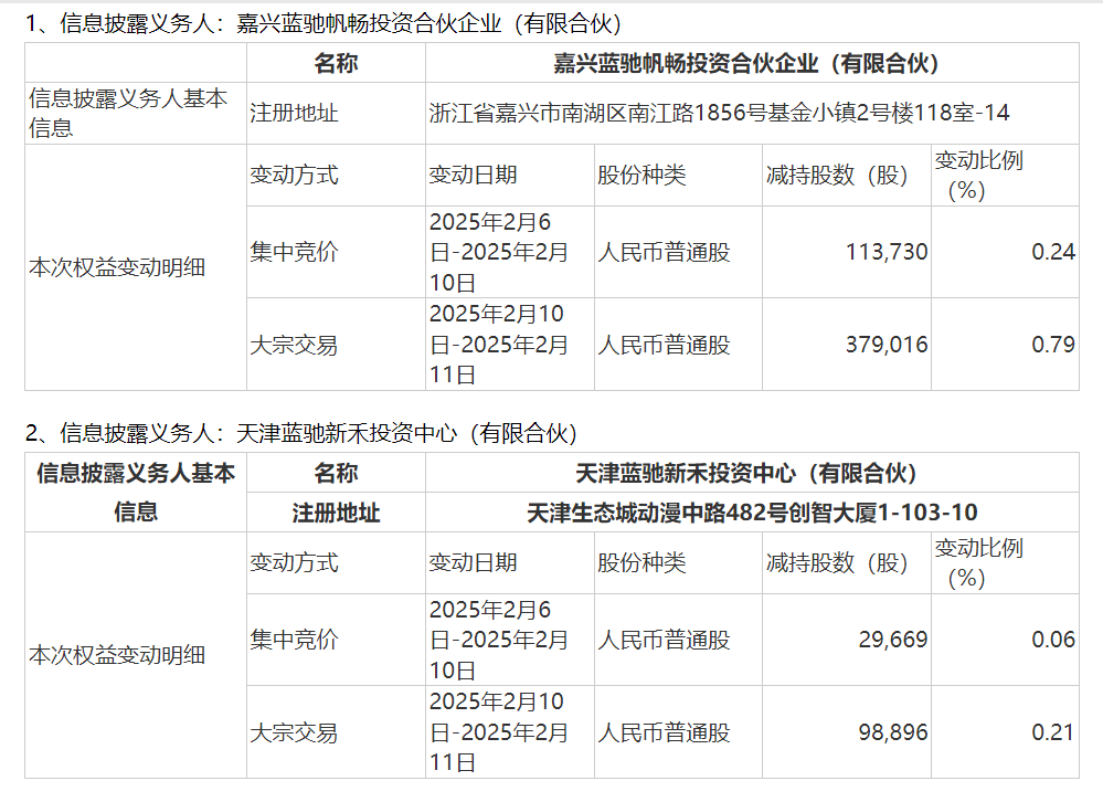 宝明科技大宗交易成交3.50万股 成交额202.90万元
