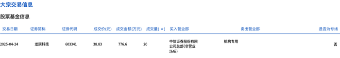 斯莱克5月23日大宗交易成交202.66万元