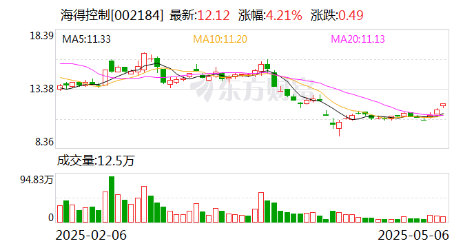 美联新材最新股东户数环比下降5.71% 筹码趋向集中