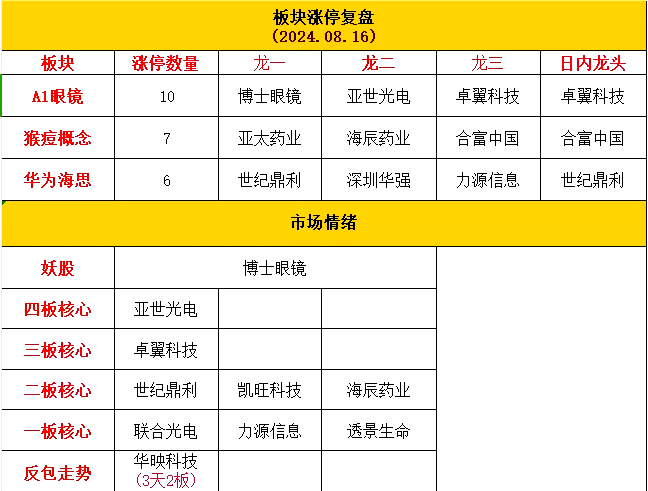 海辰药业龙虎榜数据（5月23日）