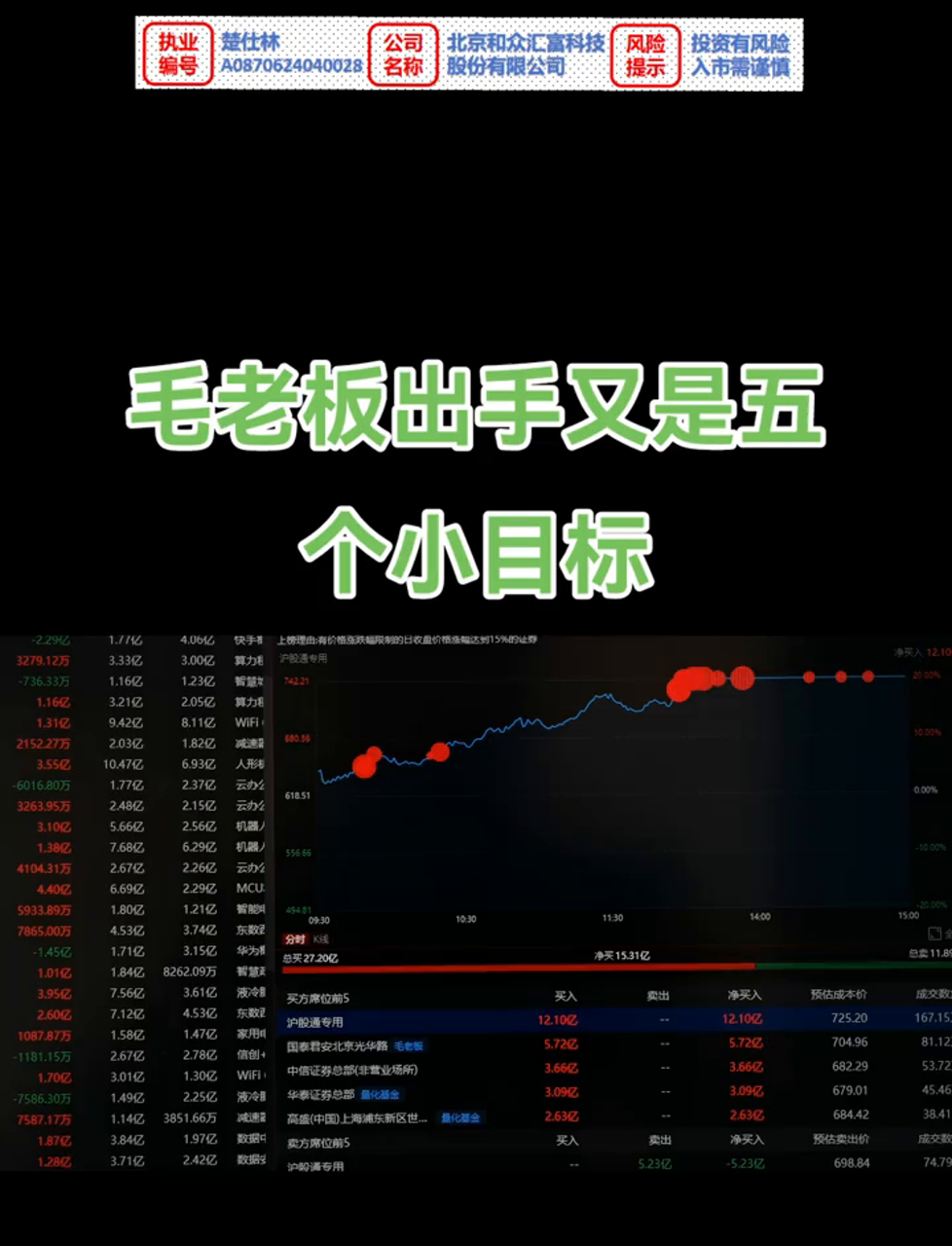 王子新材涨停，龙虎榜上机构买入4225.24万元，卖出4627.85万元