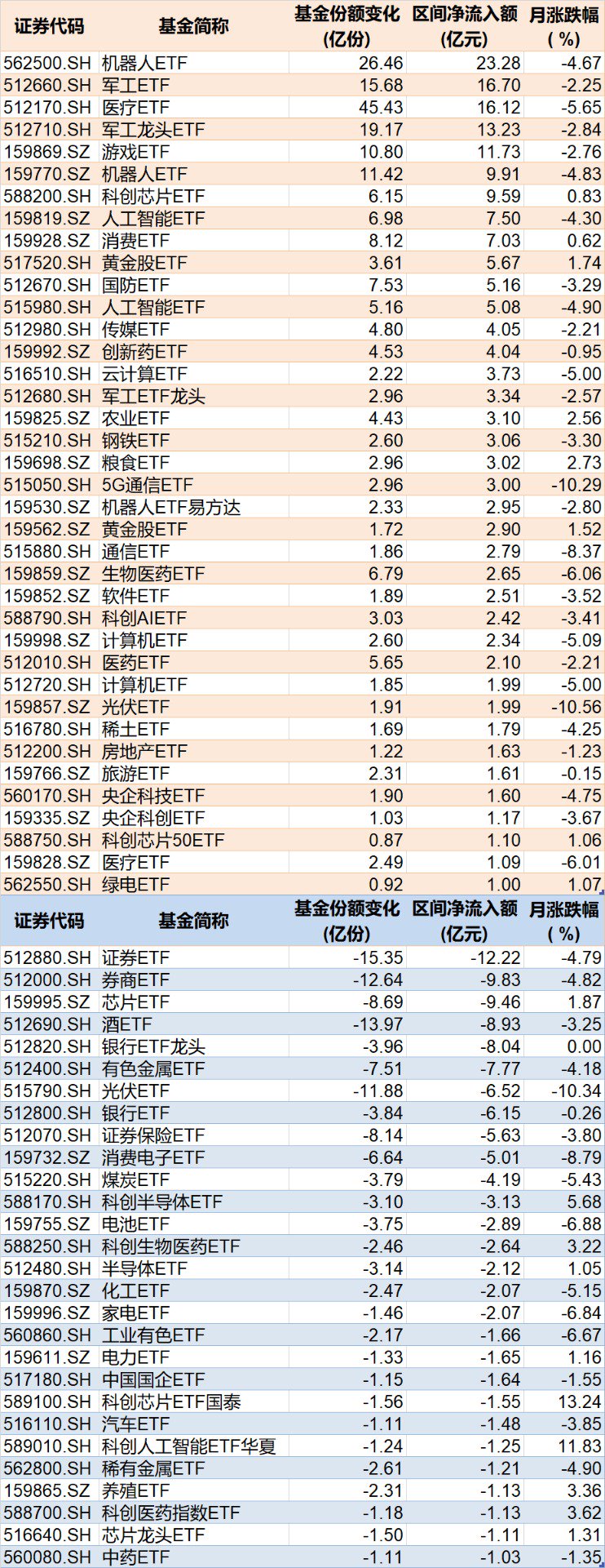 5月23日南向资金ETF成交额27.13亿港元
