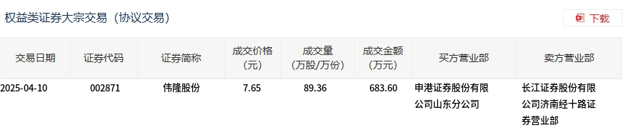 中邮科技大宗交易成交2185.00万元，买方为机构专用席位