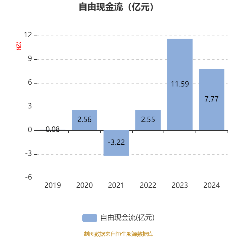 科力远参与储能产业基金扩募 拟新增出资5亿元