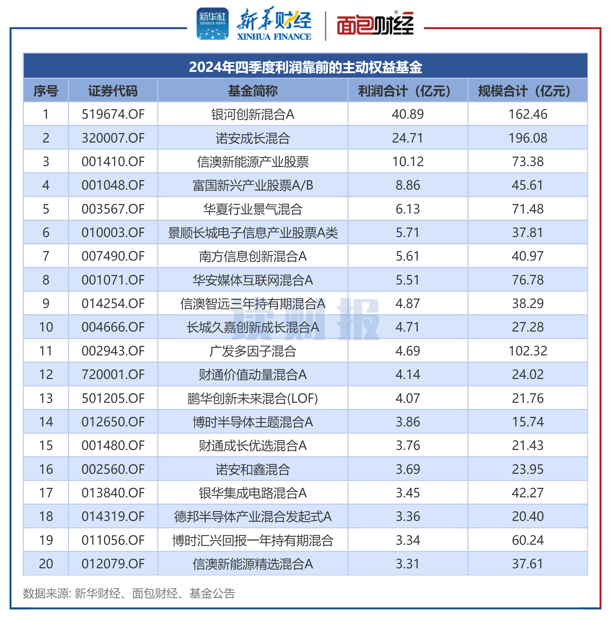 保险资管2024年经营盘点：行业营收突破415亿 头部五强狂揽57%份额