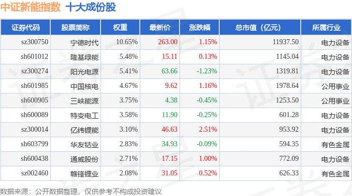 中证指数公司：将于28日正式发布中证智选船舶产业指数