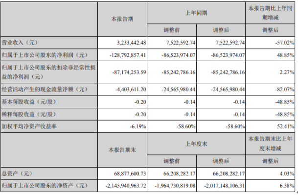 *ST节能录得7天6板