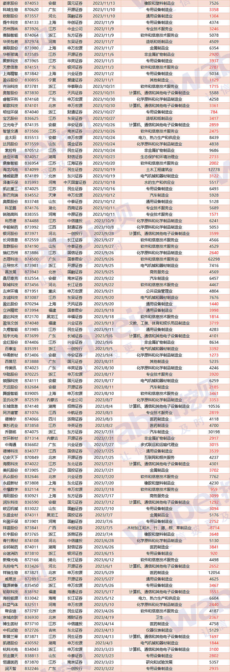 北交所新增受理海圣医疗IPO申请