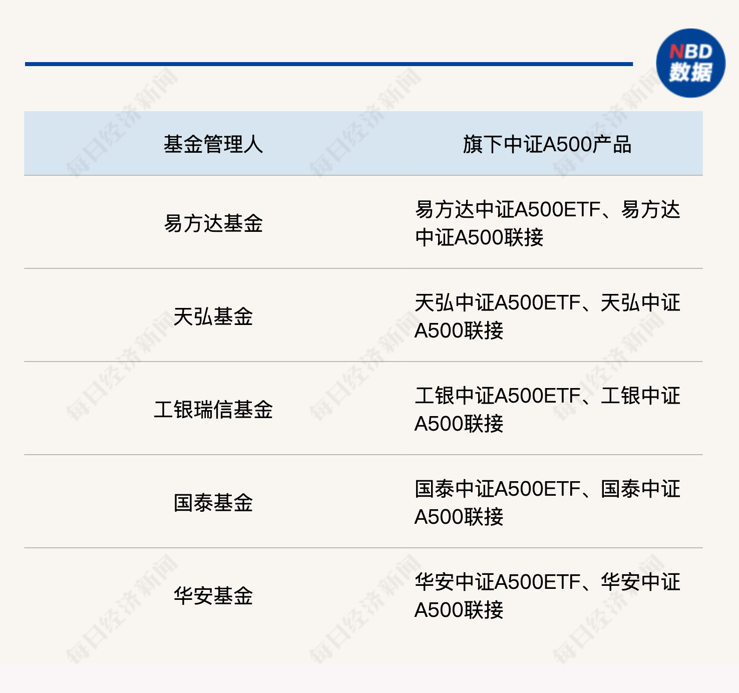 “A系列”主力军上新！博时中证A500指数基金10月25日起公开发行！