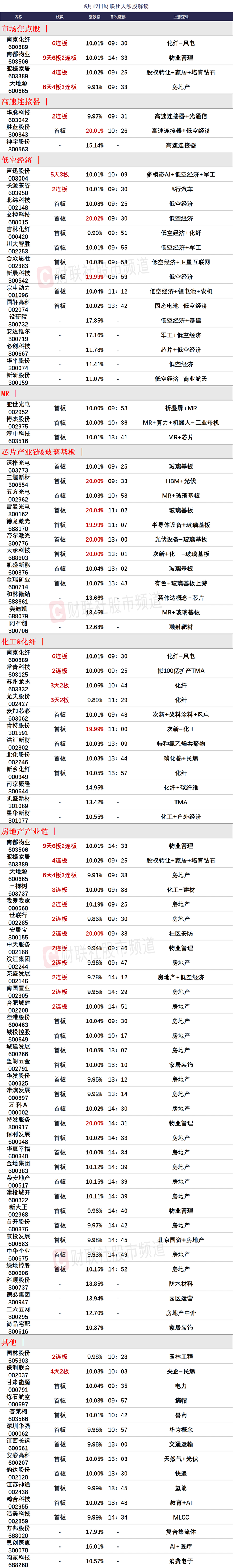 *ST亚振录得19天14板