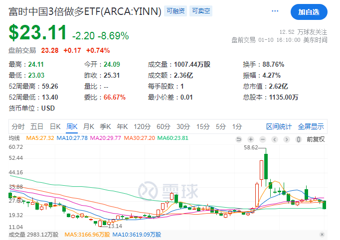 5月30日22股获杠杆资金加仓超5000万元