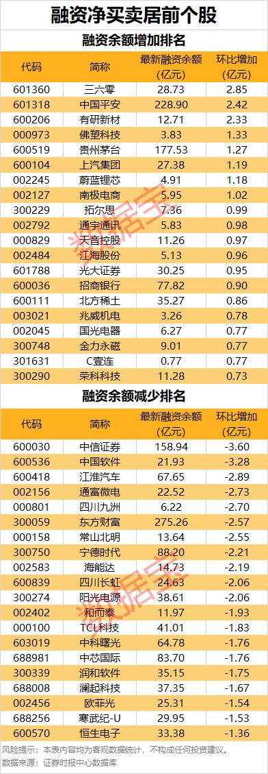 5月30日22股获杠杆资金加仓超5000万元