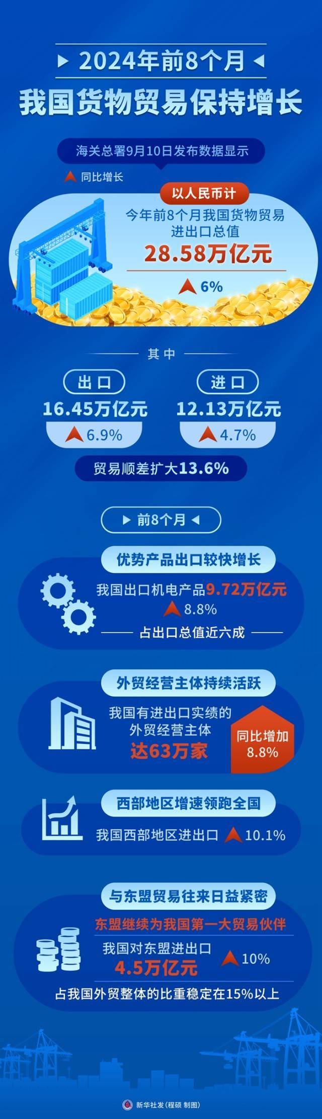 中国连续16年保持非洲第一大贸易伙伴国地位