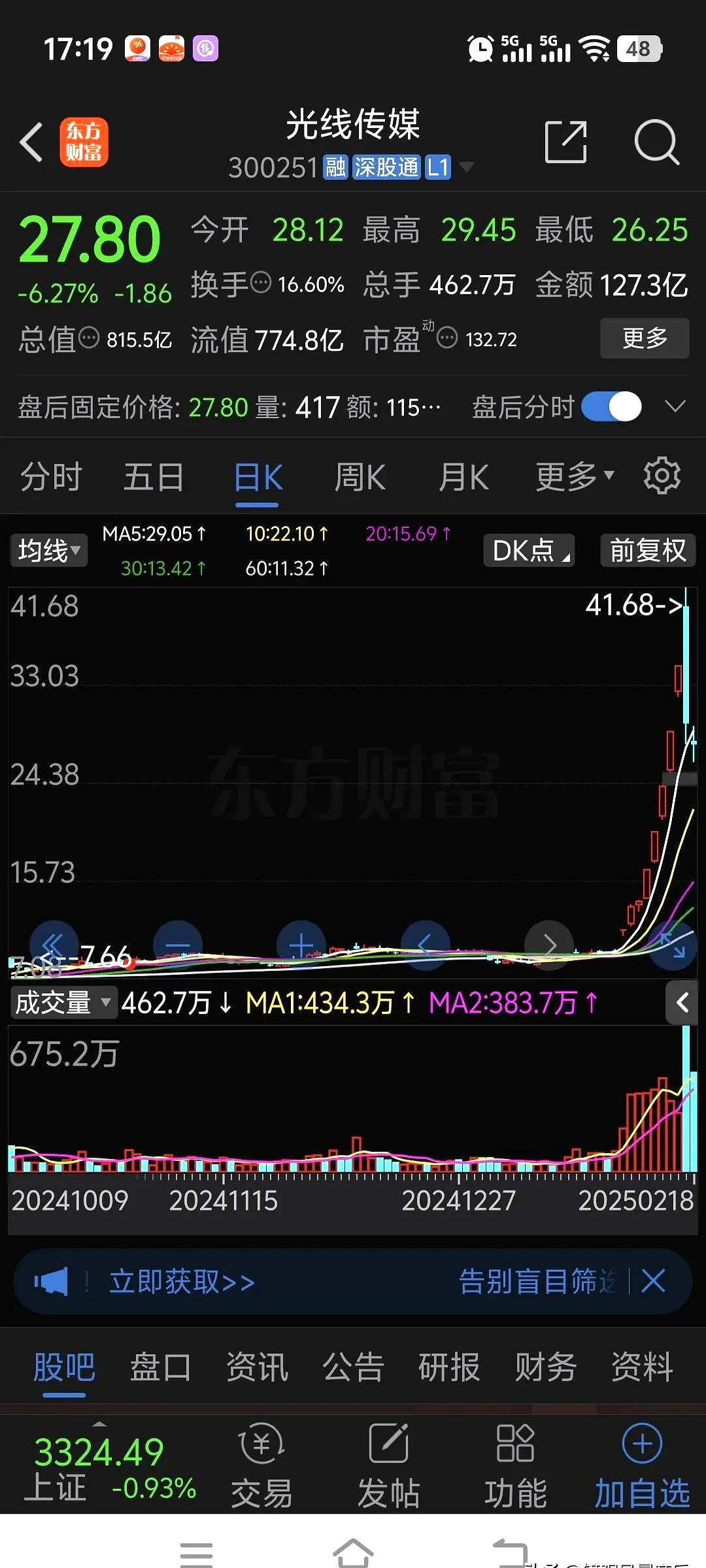 深夜，全线拉升！