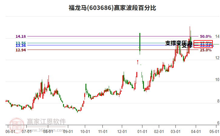 雪人股份6月3日龙虎榜数据