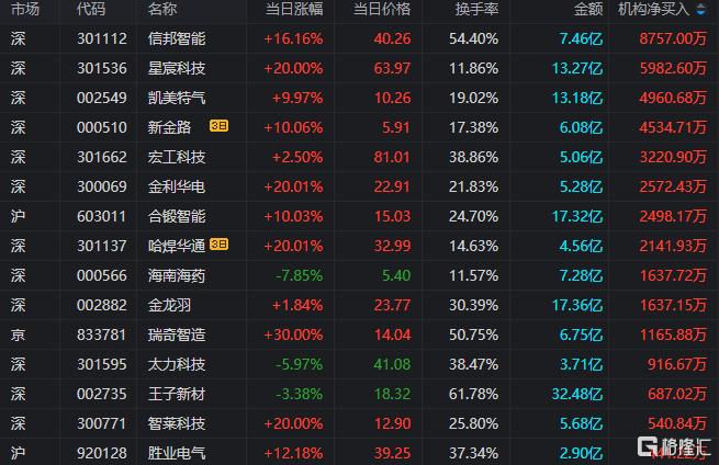 雪人股份6月3日龙虎榜数据