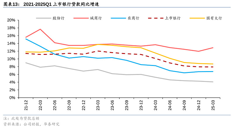 华泰证券：盈利筑底修复 区域优质银行韧性强
